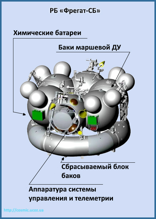 Схема РБ "Фрегат-СБ"