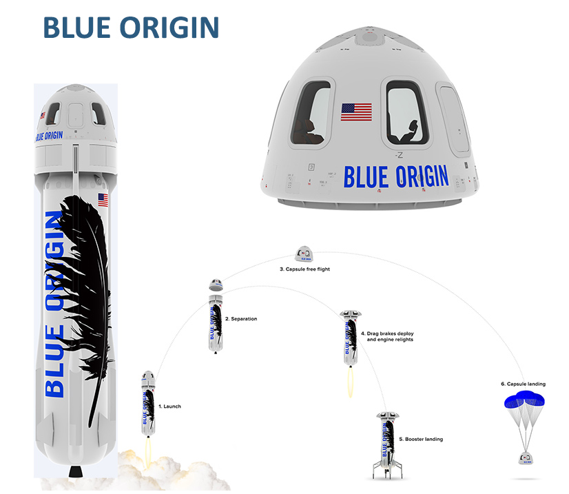 Blue Origin New Shepard